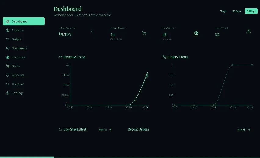 Ops dashboard